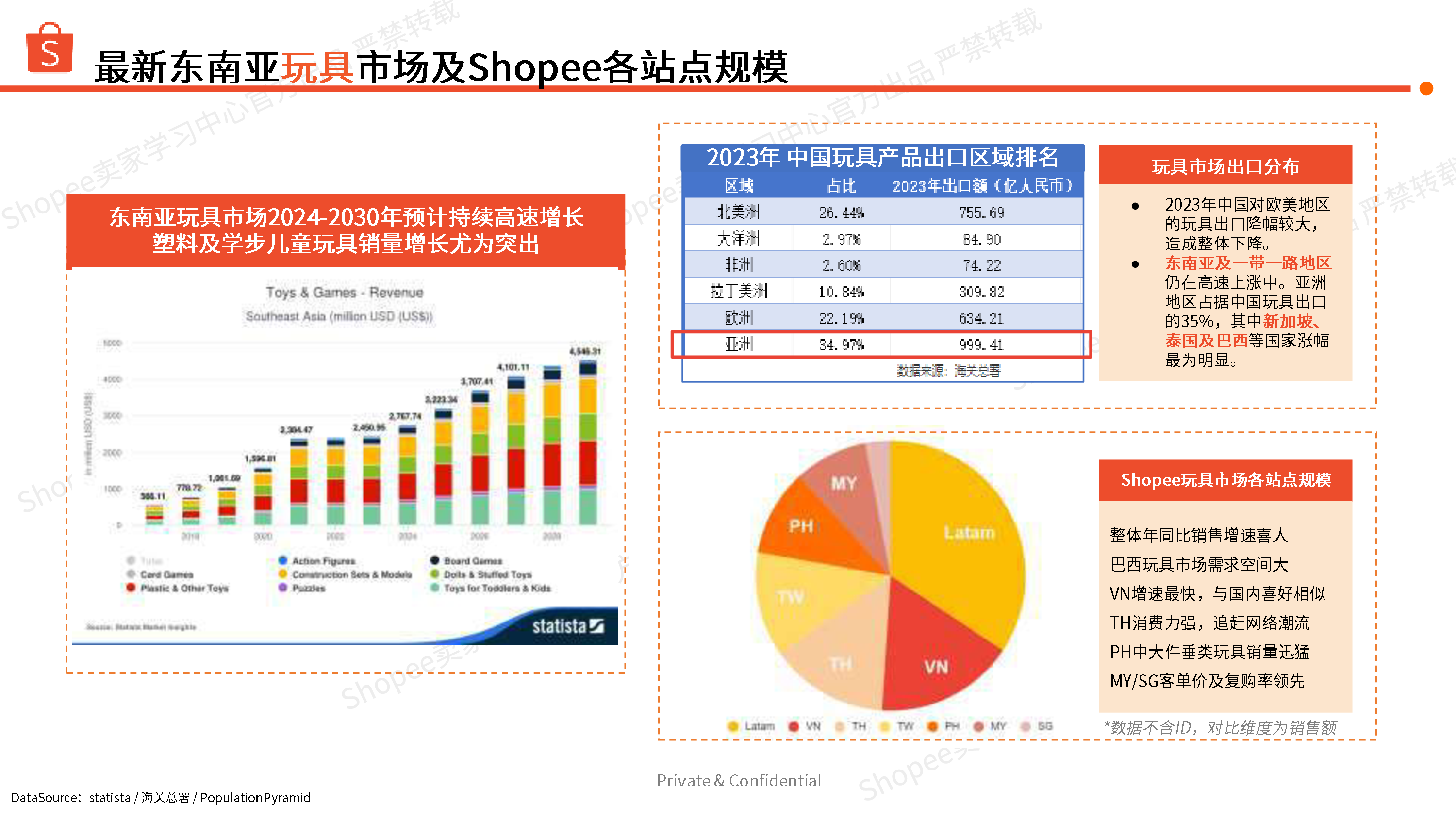 虾皮Shopee2024年美妆个护母婴玩具健康食品-东南亚市场本地化履约商机指南报告34页